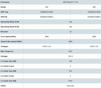 phenom II X4 940 Black edition Characteristics